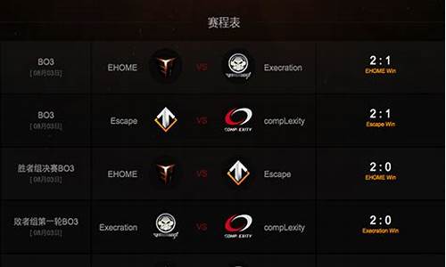 ti6 赛程_ti6赛程