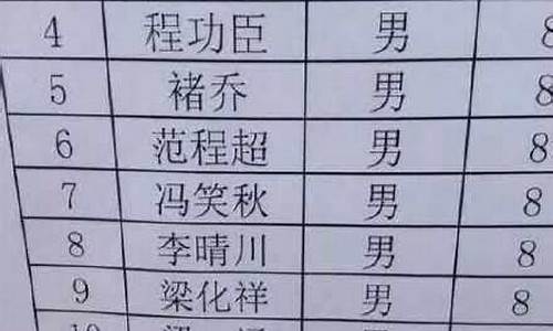 游戏名字搞笑幽默可爱_游戏名字搞笑幽默可爱女生