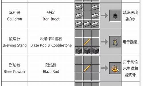 我的世界合成表_我的世界合成表大全(最新完整版)