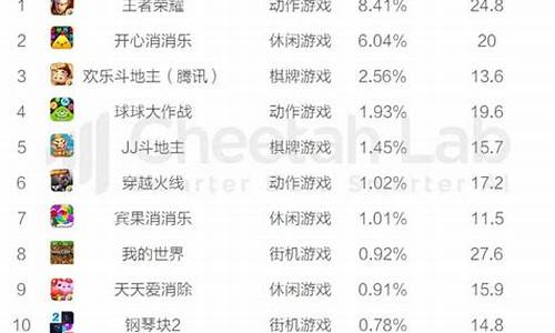 游戏排行榜前十名_游戏排行榜前十名大型网络游戏