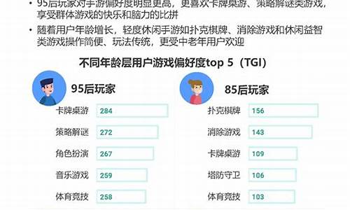 2024手机游戏行业与重点人群洞察_2020年手机游戏市场规模