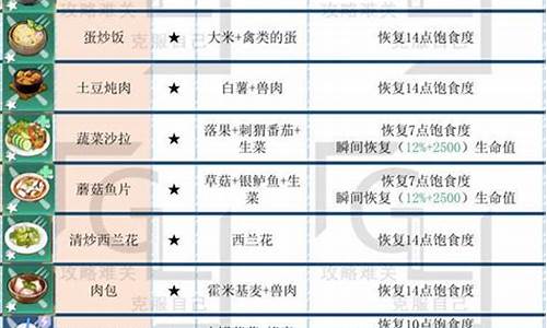 幻塔食谱_幻塔食谱配方大全